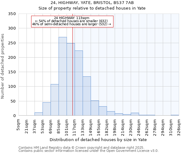 24, HIGHWAY, YATE, BRISTOL, BS37 7AB: Size of property relative to detached houses houses in Yate