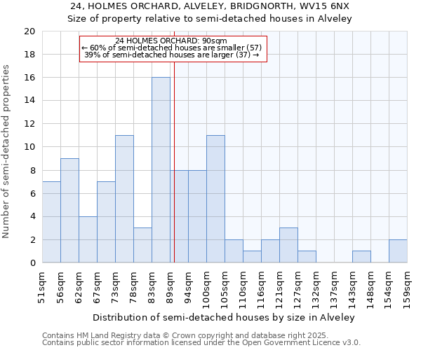 24, HOLMES ORCHARD, ALVELEY, BRIDGNORTH, WV15 6NX: Size of property relative to semi-detached houses houses in Alveley