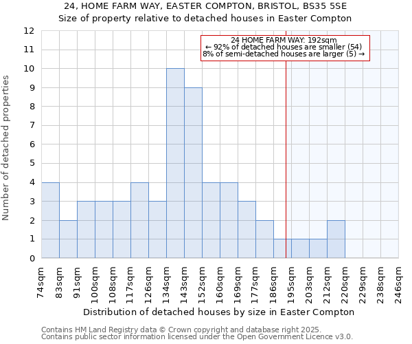 24, HOME FARM WAY, EASTER COMPTON, BRISTOL, BS35 5SE: Size of property relative to detached houses houses in Easter Compton