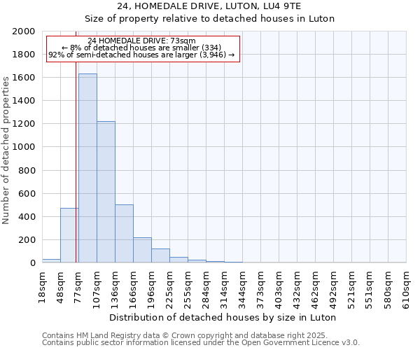 24, HOMEDALE DRIVE, LUTON, LU4 9TE: Size of property relative to detached houses houses in Luton