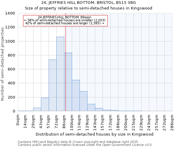 24, JEFFRIES HILL BOTTOM, BRISTOL, BS15 3BG: Size of property relative to semi-detached houses houses in Kingswood