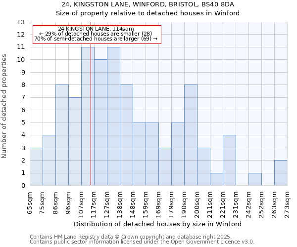 24, KINGSTON LANE, WINFORD, BRISTOL, BS40 8DA: Size of property relative to detached houses houses in Winford