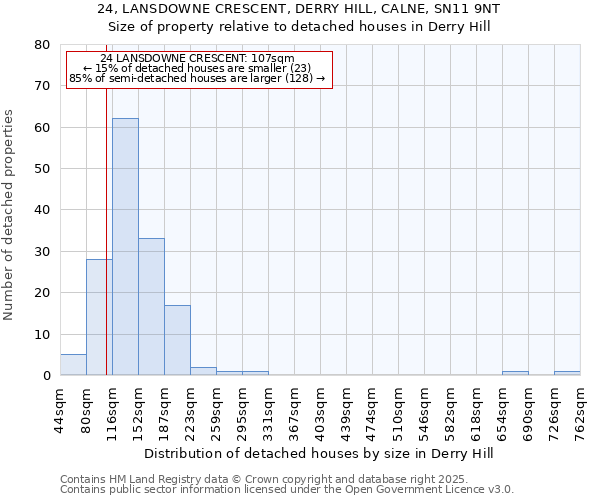 24, LANSDOWNE CRESCENT, DERRY HILL, CALNE, SN11 9NT: Size of property relative to detached houses houses in Derry Hill