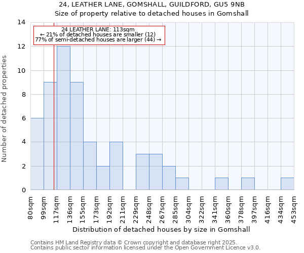 24, LEATHER LANE, GOMSHALL, GUILDFORD, GU5 9NB: Size of property relative to detached houses houses in Gomshall
