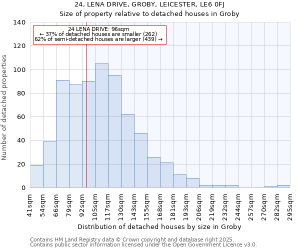 24, LENA DRIVE, GROBY, LEICESTER, LE6 0FJ: Size of property relative to detached houses houses in Groby