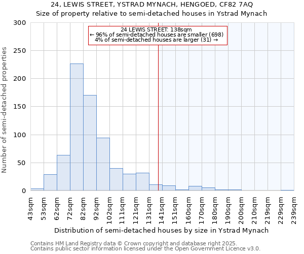 24, LEWIS STREET, YSTRAD MYNACH, HENGOED, CF82 7AQ: Size of property relative to semi-detached houses houses in Ystrad Mynach