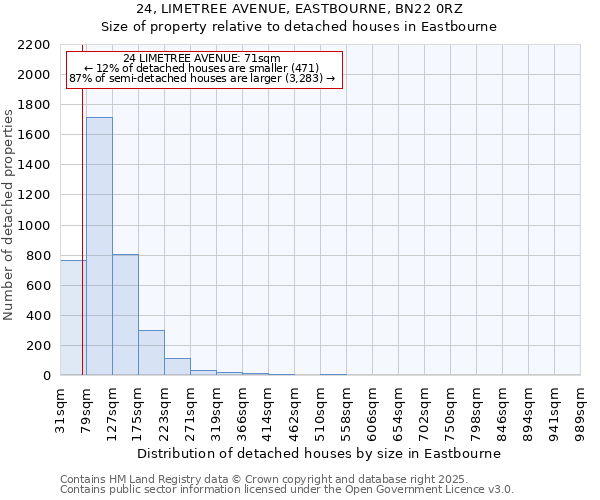 24, LIMETREE AVENUE, EASTBOURNE, BN22 0RZ: Size of property relative to detached houses houses in Eastbourne