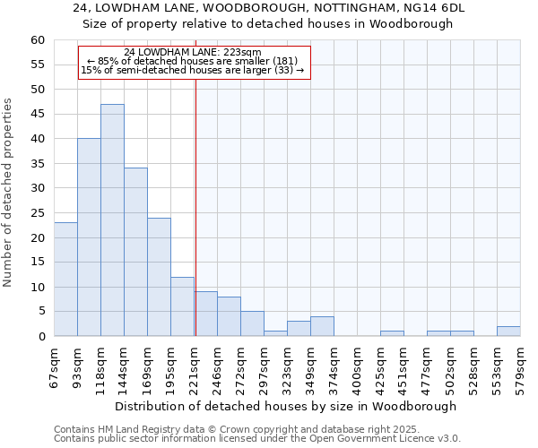24, LOWDHAM LANE, WOODBOROUGH, NOTTINGHAM, NG14 6DL: Size of property relative to detached houses houses in Woodborough