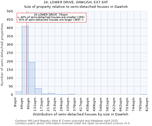 24, LOWER DRIVE, DAWLISH, EX7 0AT: Size of property relative to semi-detached houses houses in Dawlish