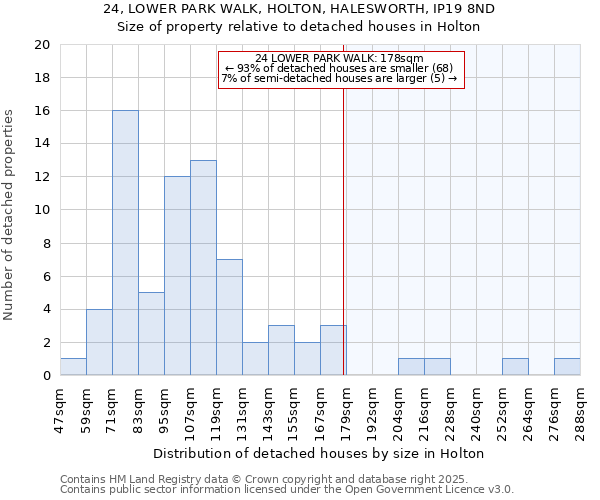 24, LOWER PARK WALK, HOLTON, HALESWORTH, IP19 8ND: Size of property relative to detached houses houses in Holton