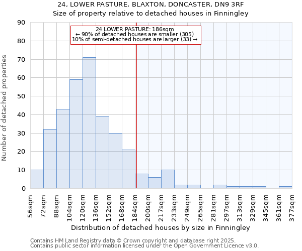 24, LOWER PASTURE, BLAXTON, DONCASTER, DN9 3RF: Size of property relative to detached houses houses in Finningley