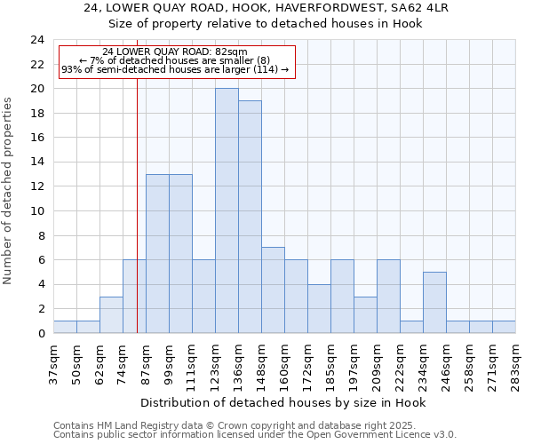 24, LOWER QUAY ROAD, HOOK, HAVERFORDWEST, SA62 4LR: Size of property relative to detached houses houses in Hook