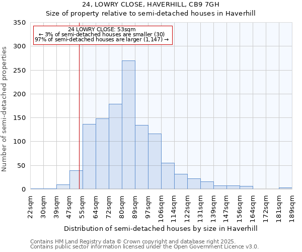 24, LOWRY CLOSE, HAVERHILL, CB9 7GH: Size of property relative to semi-detached houses houses in Haverhill