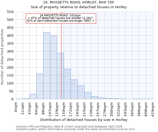 24, MASSETTS ROAD, HORLEY, RH6 7DF: Size of property relative to detached houses houses in Horley