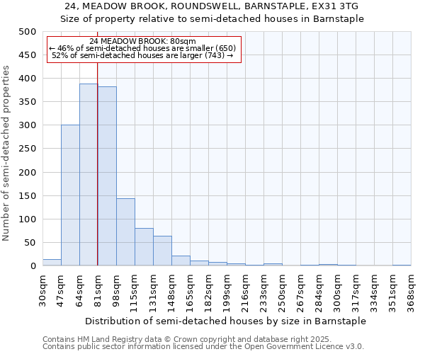 24, MEADOW BROOK, ROUNDSWELL, BARNSTAPLE, EX31 3TG: Size of property relative to semi-detached houses houses in Barnstaple