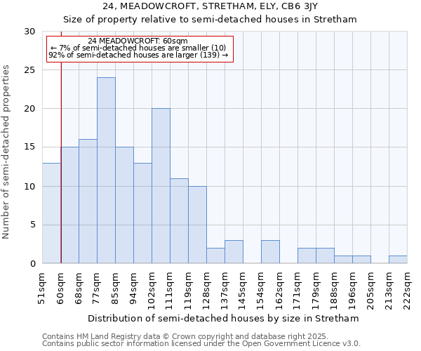 24, MEADOWCROFT, STRETHAM, ELY, CB6 3JY: Size of property relative to semi-detached houses houses in Stretham