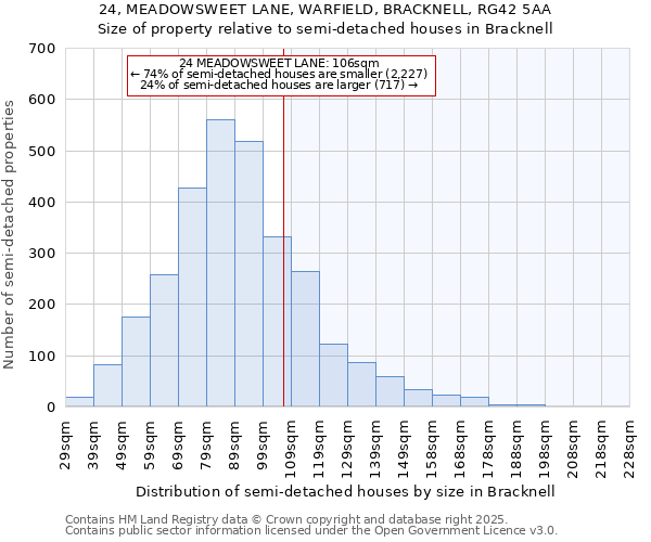 24, MEADOWSWEET LANE, WARFIELD, BRACKNELL, RG42 5AA: Size of property relative to semi-detached houses houses in Bracknell