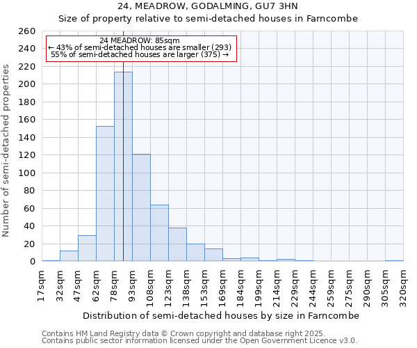 24, MEADROW, GODALMING, GU7 3HN: Size of property relative to semi-detached houses houses in Farncombe