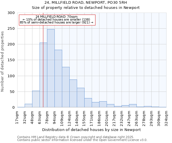 24, MILLFIELD ROAD, NEWPORT, PO30 5RH: Size of property relative to detached houses houses in Newport