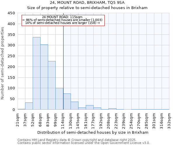 24, MOUNT ROAD, BRIXHAM, TQ5 9SA: Size of property relative to semi-detached houses houses in Brixham
