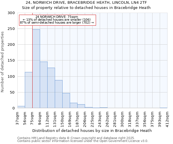 24, NORWICH DRIVE, BRACEBRIDGE HEATH, LINCOLN, LN4 2TF: Size of property relative to detached houses houses in Bracebridge Heath
