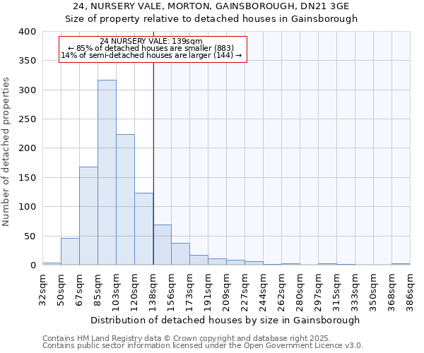 24, NURSERY VALE, MORTON, GAINSBOROUGH, DN21 3GE: Size of property relative to detached houses houses in Gainsborough