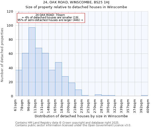 24, OAK ROAD, WINSCOMBE, BS25 1HJ: Size of property relative to detached houses houses in Winscombe