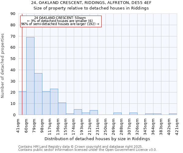 24, OAKLAND CRESCENT, RIDDINGS, ALFRETON, DE55 4EF: Size of property relative to detached houses houses in Riddings