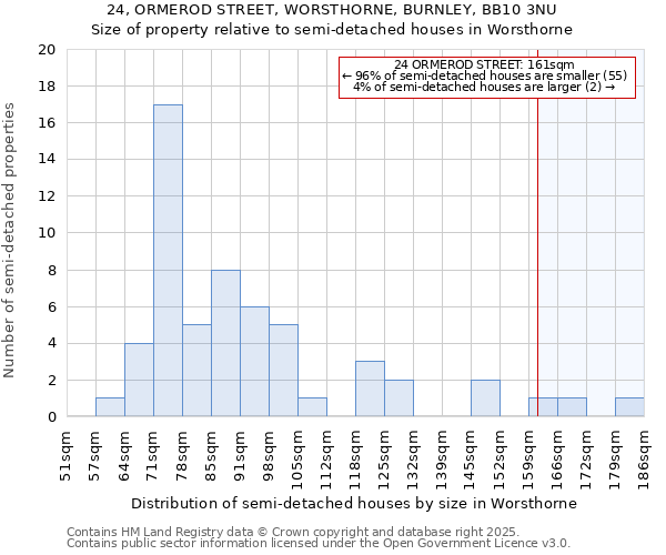 24, ORMEROD STREET, WORSTHORNE, BURNLEY, BB10 3NU: Size of property relative to semi-detached houses houses in Worsthorne