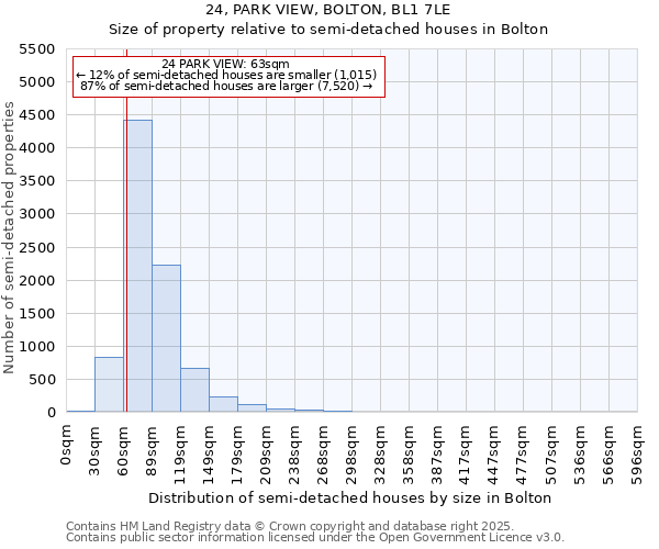 24, PARK VIEW, BOLTON, BL1 7LE: Size of property relative to semi-detached houses houses in Bolton