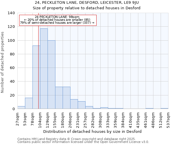 24, PECKLETON LANE, DESFORD, LEICESTER, LE9 9JU: Size of property relative to detached houses houses in Desford