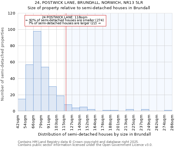 24, POSTWICK LANE, BRUNDALL, NORWICH, NR13 5LR: Size of property relative to semi-detached houses houses in Brundall