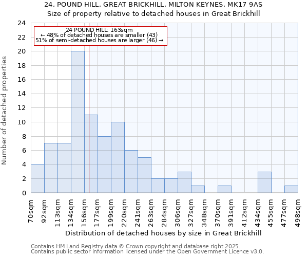 24, POUND HILL, GREAT BRICKHILL, MILTON KEYNES, MK17 9AS: Size of property relative to detached houses houses in Great Brickhill