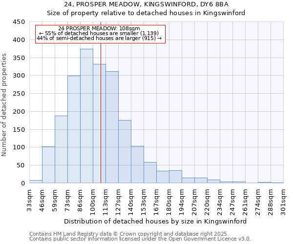 24, PROSPER MEADOW, KINGSWINFORD, DY6 8BA: Size of property relative to detached houses houses in Kingswinford