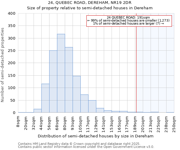 24, QUEBEC ROAD, DEREHAM, NR19 2DR: Size of property relative to semi-detached houses houses in Dereham