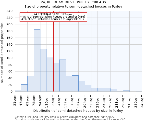 24, REEDHAM DRIVE, PURLEY, CR8 4DS: Size of property relative to semi-detached houses houses in Purley
