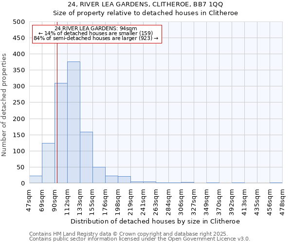 24, RIVER LEA GARDENS, CLITHEROE, BB7 1QQ: Size of property relative to detached houses houses in Clitheroe