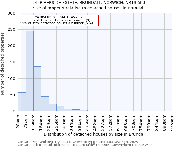 24, RIVERSIDE ESTATE, BRUNDALL, NORWICH, NR13 5PU: Size of property relative to detached houses houses in Brundall