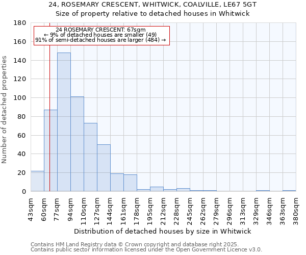 24, ROSEMARY CRESCENT, WHITWICK, COALVILLE, LE67 5GT: Size of property relative to detached houses houses in Whitwick
