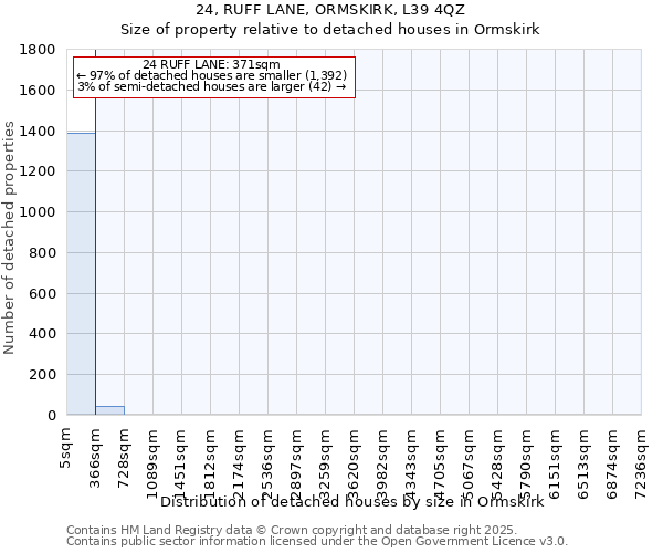 24, RUFF LANE, ORMSKIRK, L39 4QZ: Size of property relative to detached houses houses in Ormskirk