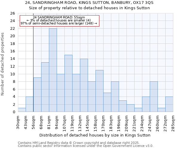 24, SANDRINGHAM ROAD, KINGS SUTTON, BANBURY, OX17 3QS: Size of property relative to detached houses houses in Kings Sutton