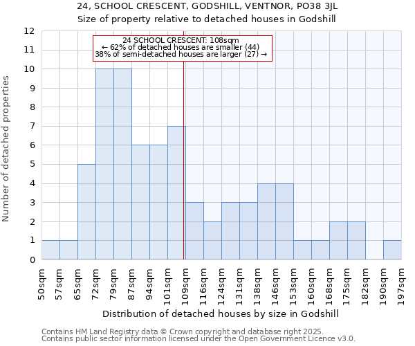 24, SCHOOL CRESCENT, GODSHILL, VENTNOR, PO38 3JL: Size of property relative to detached houses houses in Godshill