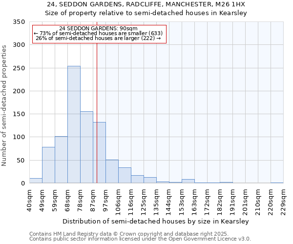 24, SEDDON GARDENS, RADCLIFFE, MANCHESTER, M26 1HX: Size of property relative to semi-detached houses houses in Kearsley