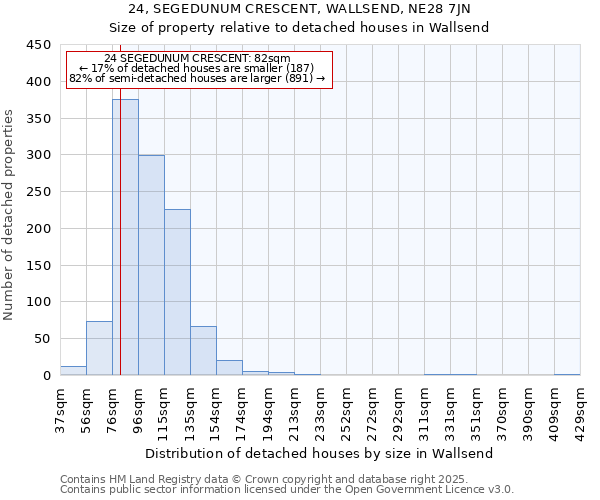 24, SEGEDUNUM CRESCENT, WALLSEND, NE28 7JN: Size of property relative to detached houses houses in Wallsend