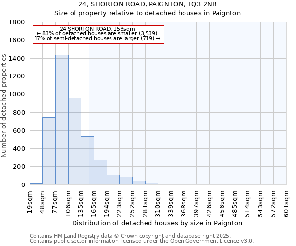 24, SHORTON ROAD, PAIGNTON, TQ3 2NB: Size of property relative to detached houses houses in Paignton