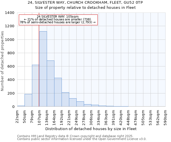 24, SILVESTER WAY, CHURCH CROOKHAM, FLEET, GU52 0TP: Size of property relative to detached houses houses in Fleet