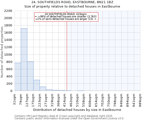 24, SOUTHFIELDS ROAD, EASTBOURNE, BN21 1BZ: Size of property relative to detached houses houses in Eastbourne