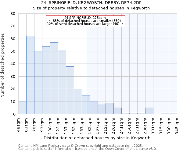 24, SPRINGFIELD, KEGWORTH, DERBY, DE74 2DP: Size of property relative to detached houses houses in Kegworth
