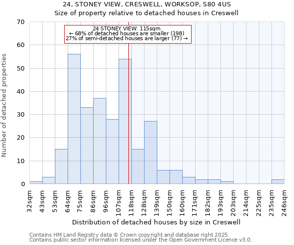 24, STONEY VIEW, CRESWELL, WORKSOP, S80 4US: Size of property relative to detached houses houses in Creswell
