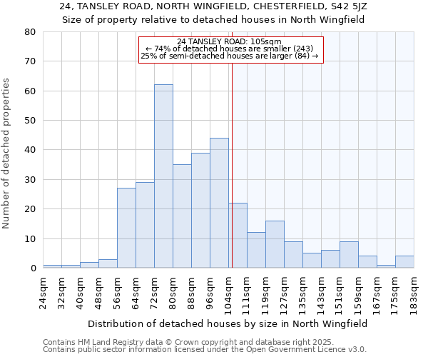 24, TANSLEY ROAD, NORTH WINGFIELD, CHESTERFIELD, S42 5JZ: Size of property relative to detached houses houses in North Wingfield
